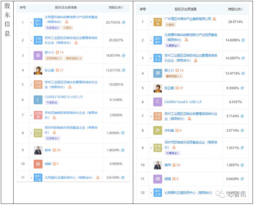 迈瑞微也曾经历过“锐迪微”的伤痛