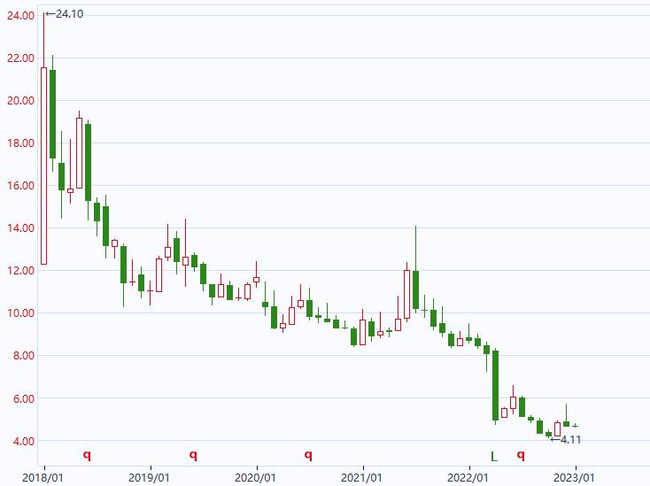 红星美凯龙到底咋样,红星美凯龙又有什么新动作