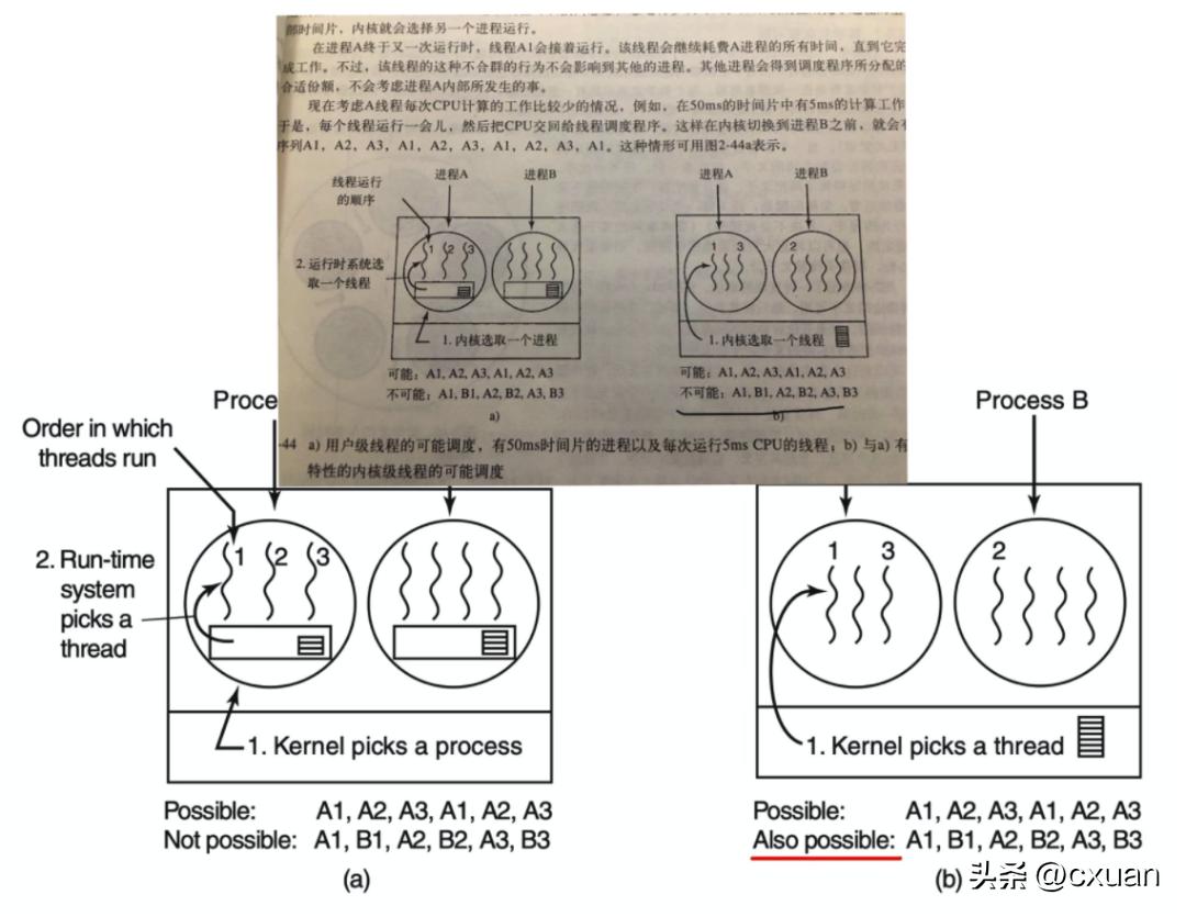 小白装机选择操作系统,操作系统怎么学