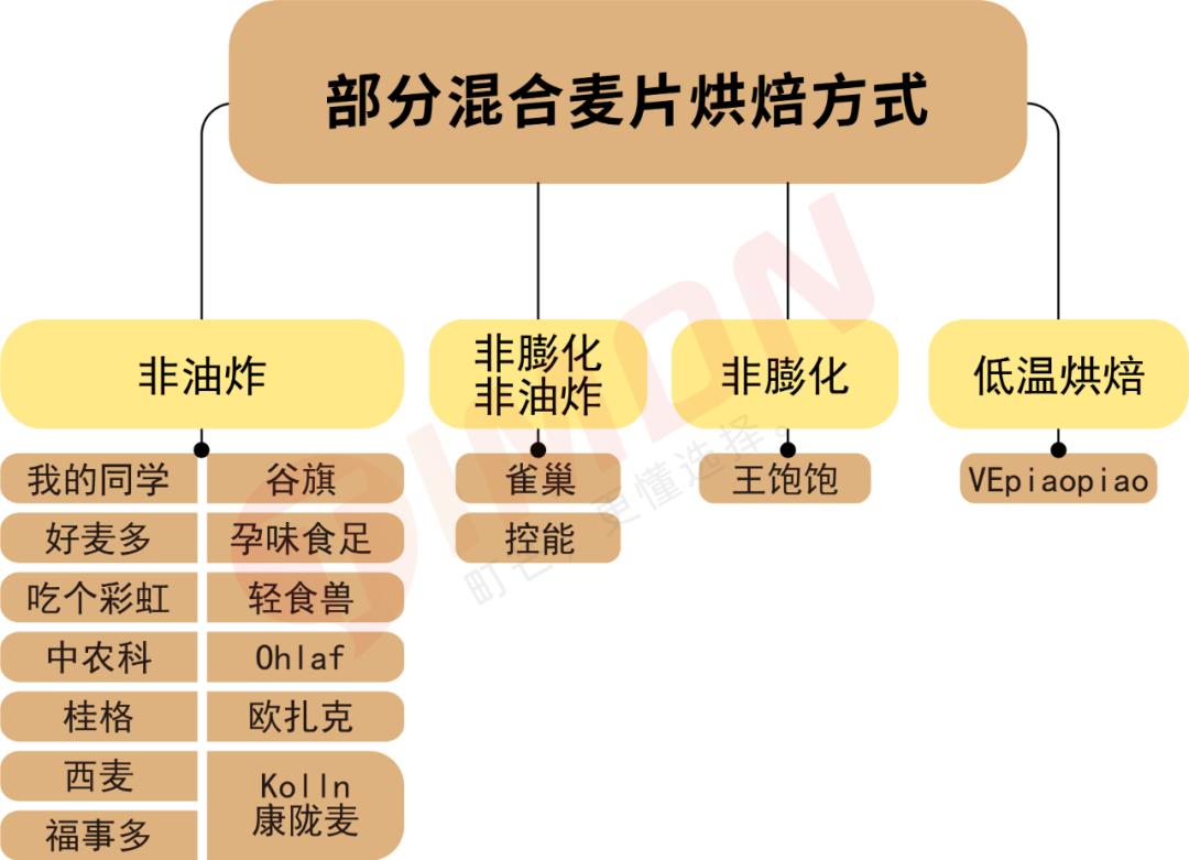 欧扎克和王饱饱榛子黑巧麦片测评 (王饱饱欧扎克麦片测评)
