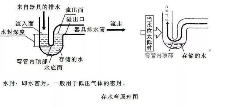 奥密克戎潜藏期 (奥密克戎防御措施)