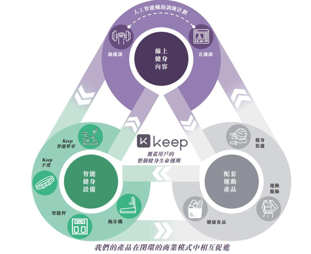 keep上市风险,keep上市失败原因