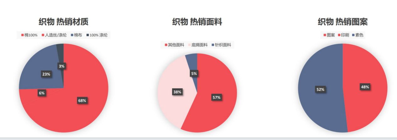 “南欧黑马”西班牙，把爱买家居刻在了骨子里