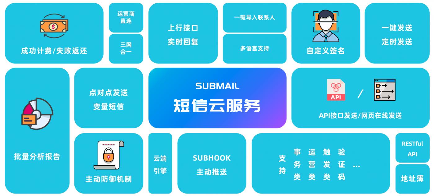 商场营销推广群发短信,群发短信怎么提高营销效果