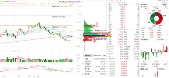 筹码分布图集中度,筹码分布副图指标