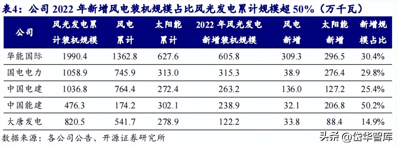 能源新基建潜力龙头,新能源发电未来发展趋势