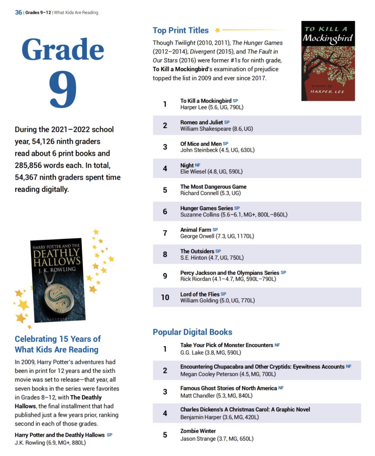 适合基础差的读的英文书籍,适合初中词汇量看的英文书