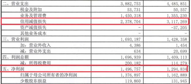 增收不增利的原因,增收不增利怎么解决