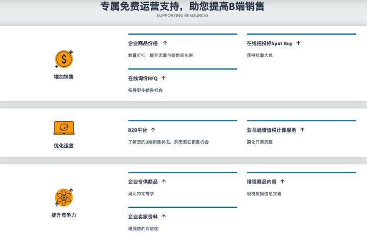 跨境电商2021年前途怎么样,2022年跨境电商将有哪些新趋势