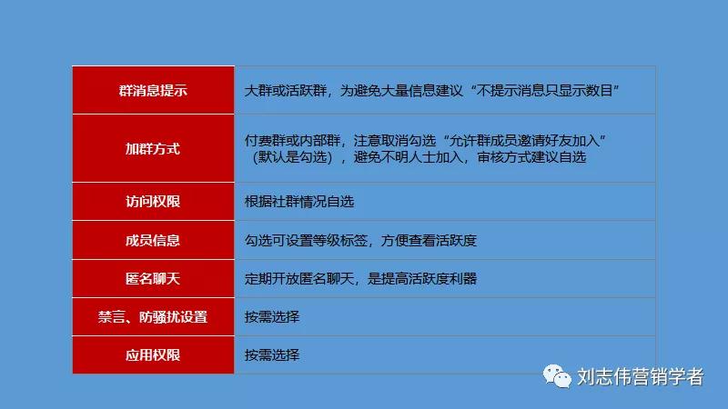 丁香园社群运营方案ppt,养老社区社群运营经验分享ppt