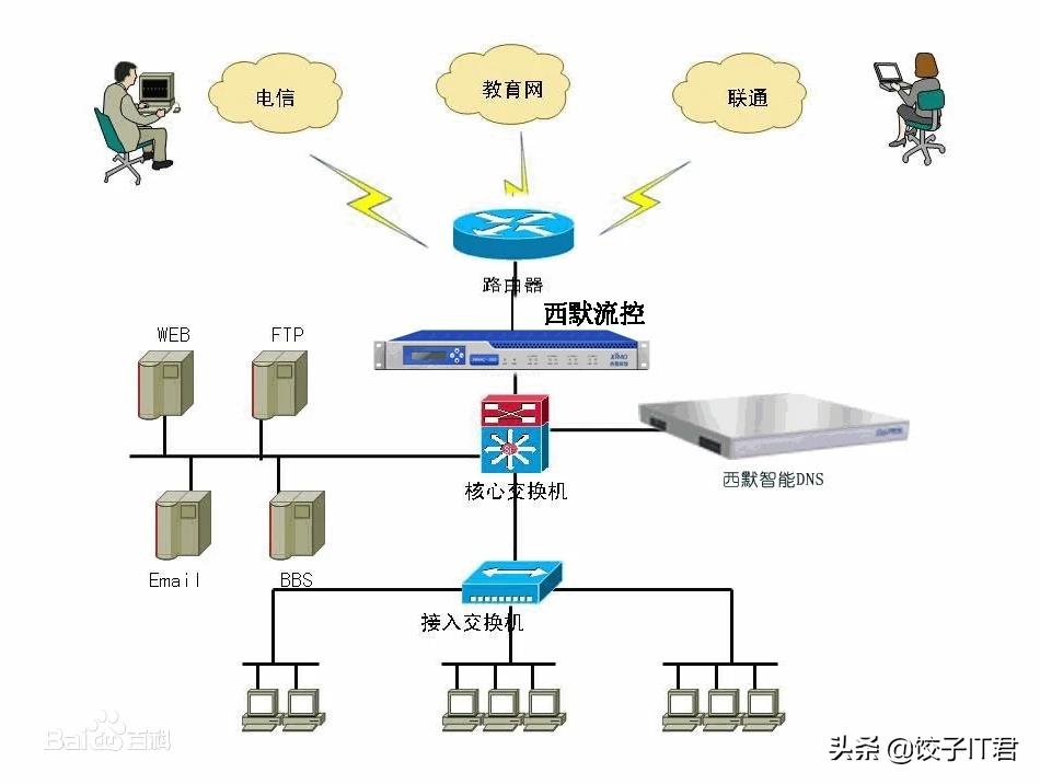 路由器连接dns服务器未响应怎么办,网络显示dns服务器未响应怎么办