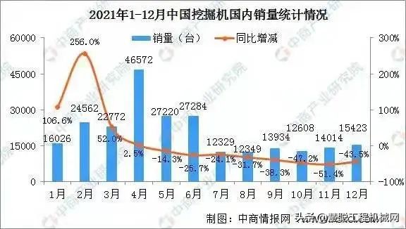 22年中国挖机销量,2024年挖机销量排行榜