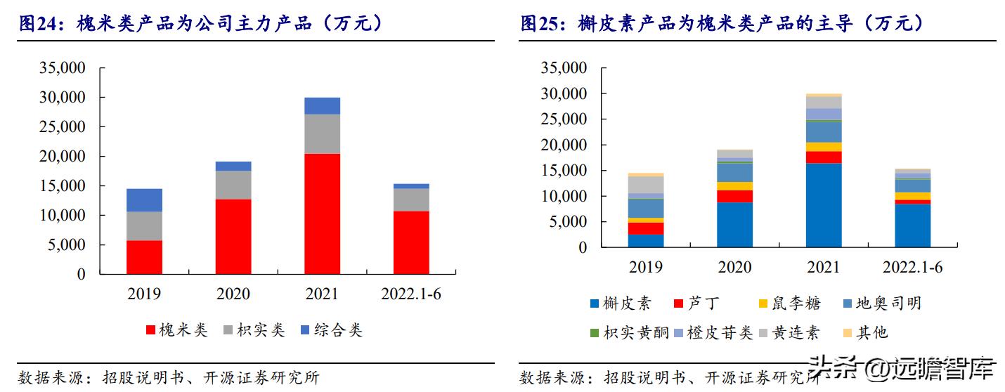 天然黄酮提取“小巨人”，欧康医药：推进中草药融入主流市场