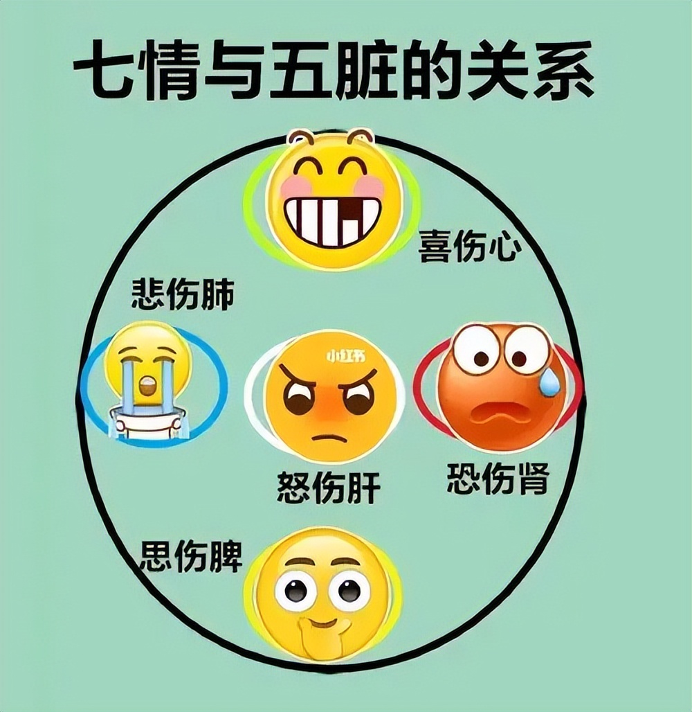 七情六欲与*褐斑黄**有什么关系？