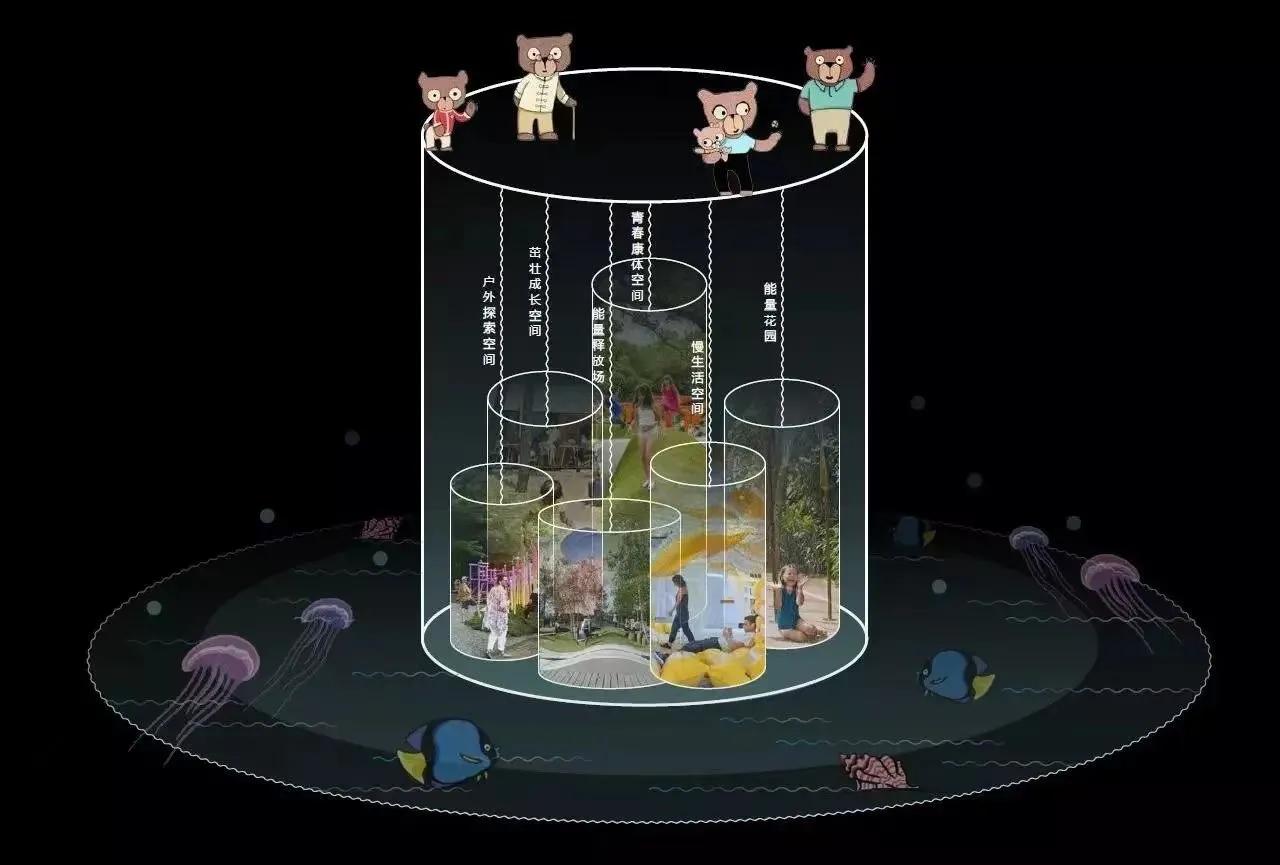 园林设计第一版,园林景观设计手绘作业