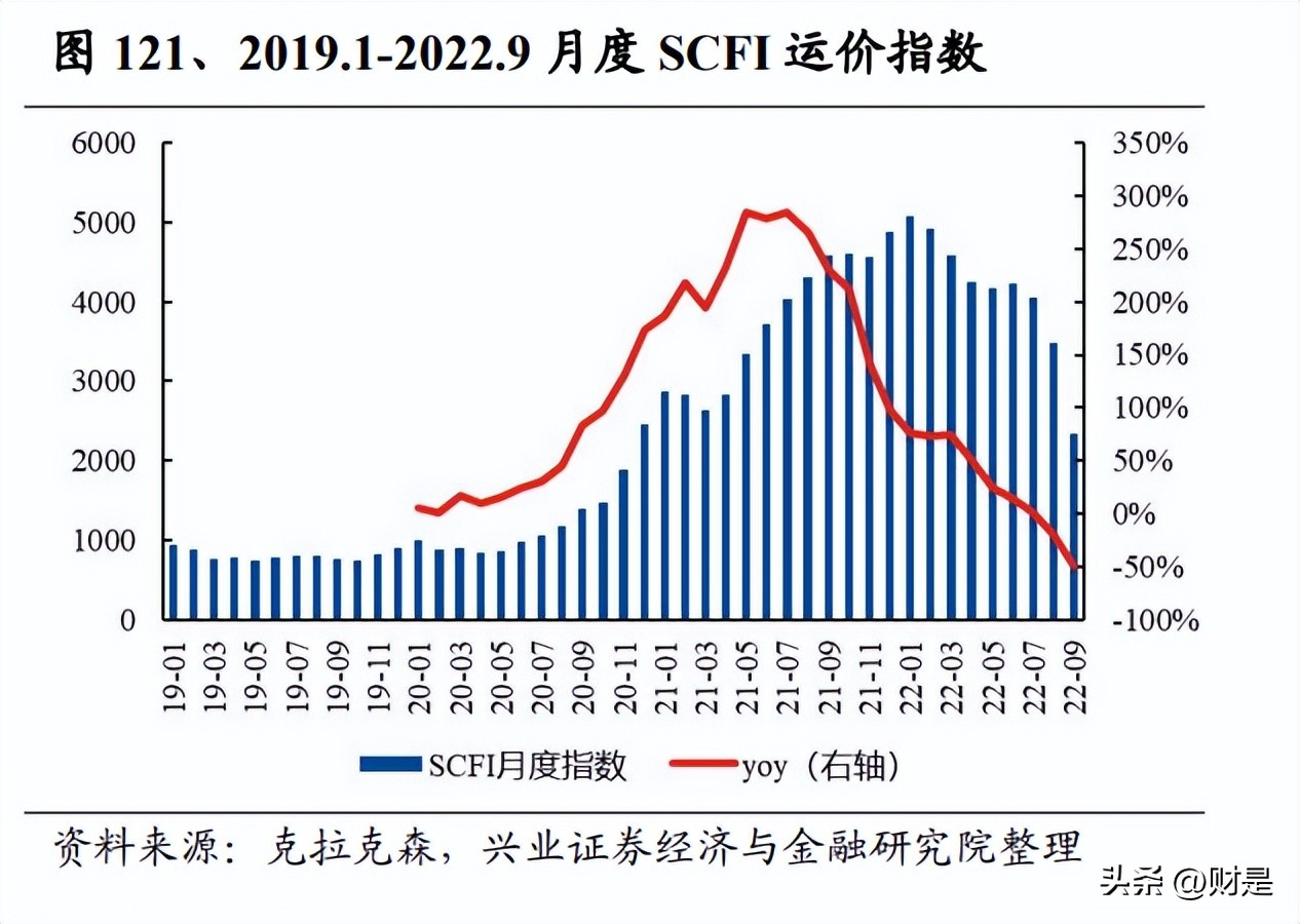 交通投资行业趋势,交通运输行业营销策略