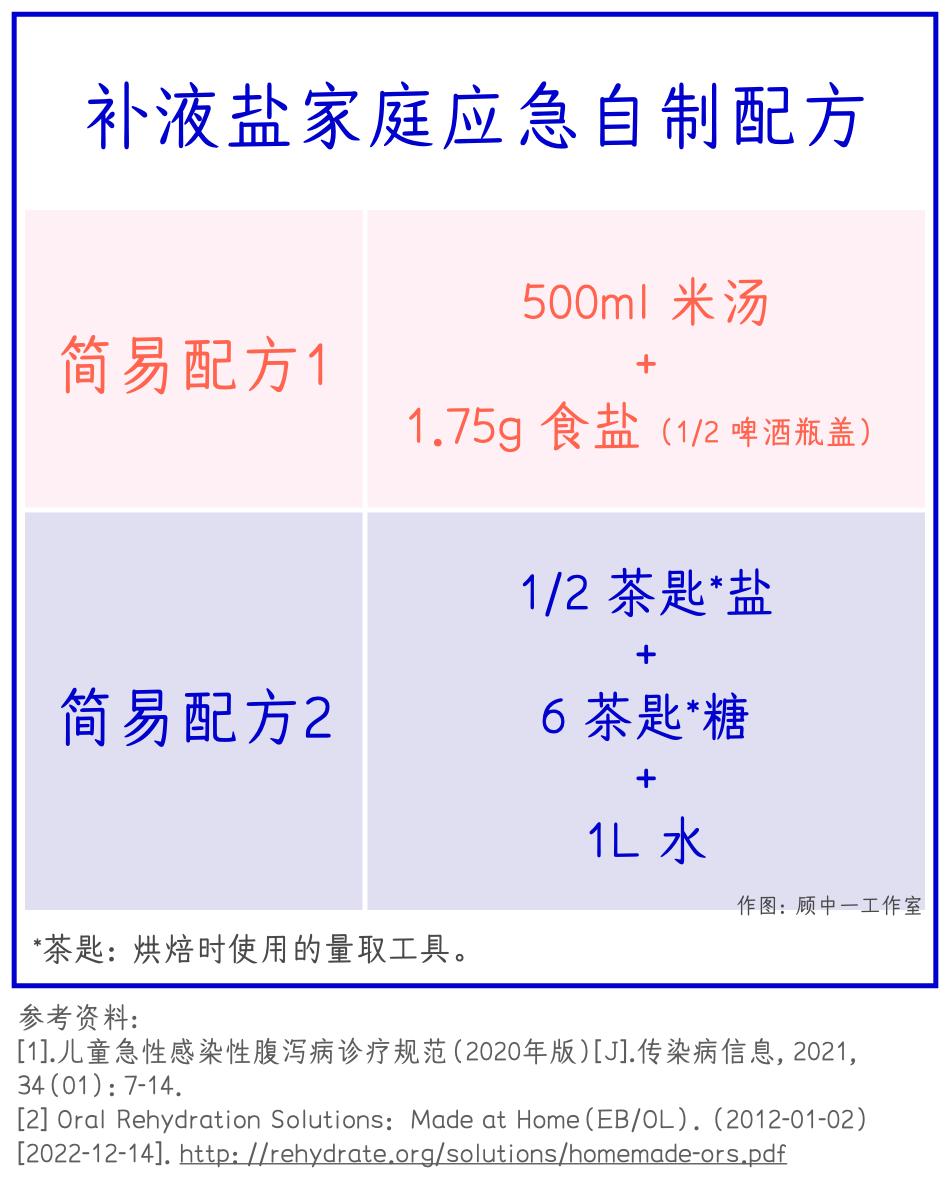 自制补液盐用葡萄糖还是白糖,自制补液盐可以用白糖吗