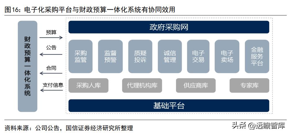 博思软件预算管理一体化,博思软件政府采购