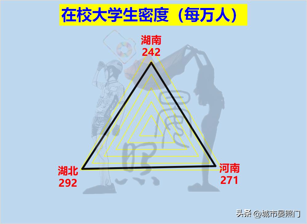 华中三省排名,华中三省经济实力