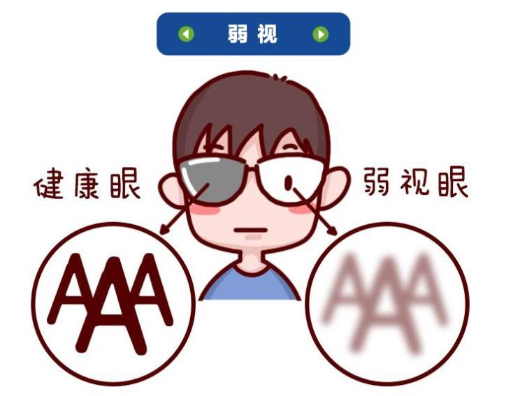 大龄儿童弱视没治好视力会下降,弱视症治愈的希望大吗