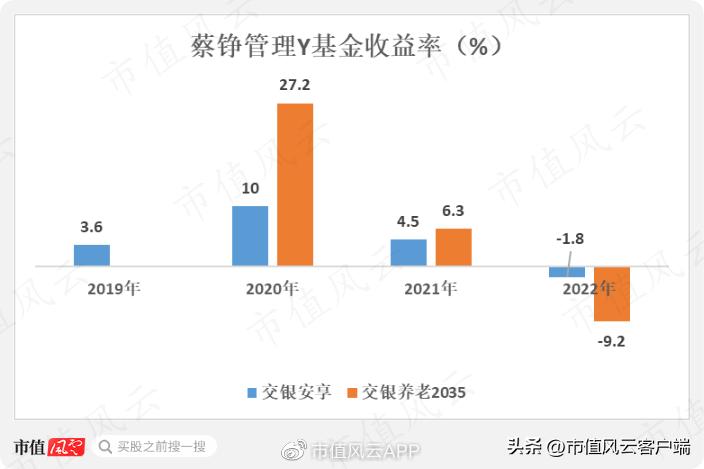 养老基金哪个基金经理管理得好,个人养老金基金etf