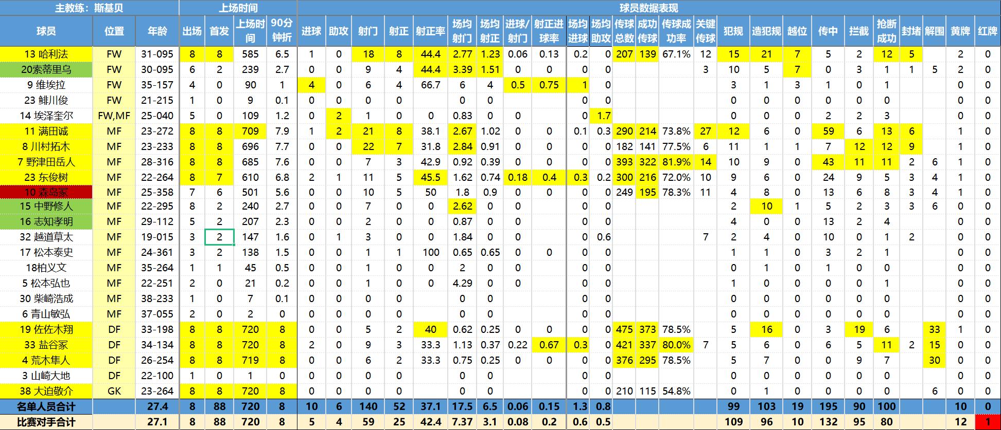 彩民喜欢用什么软件,日职联诀窍