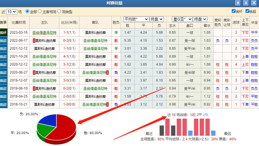 今日竞彩推荐马尔默对哥德堡,今日莫尔德竞彩推荐