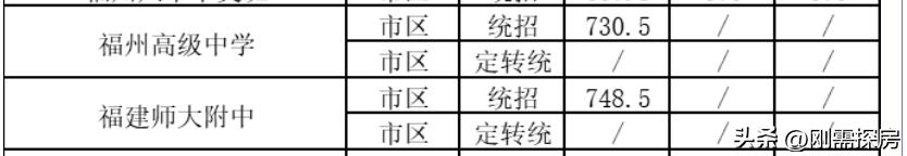 从仓山的录取率，聊福州中招的学区假象？
