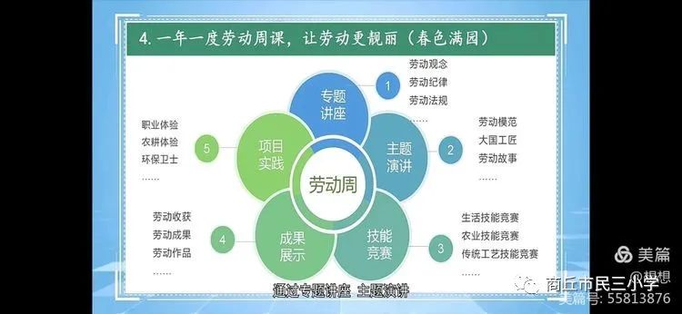 商丘市民三小教学质量怎么样,商丘市三中初中部研学