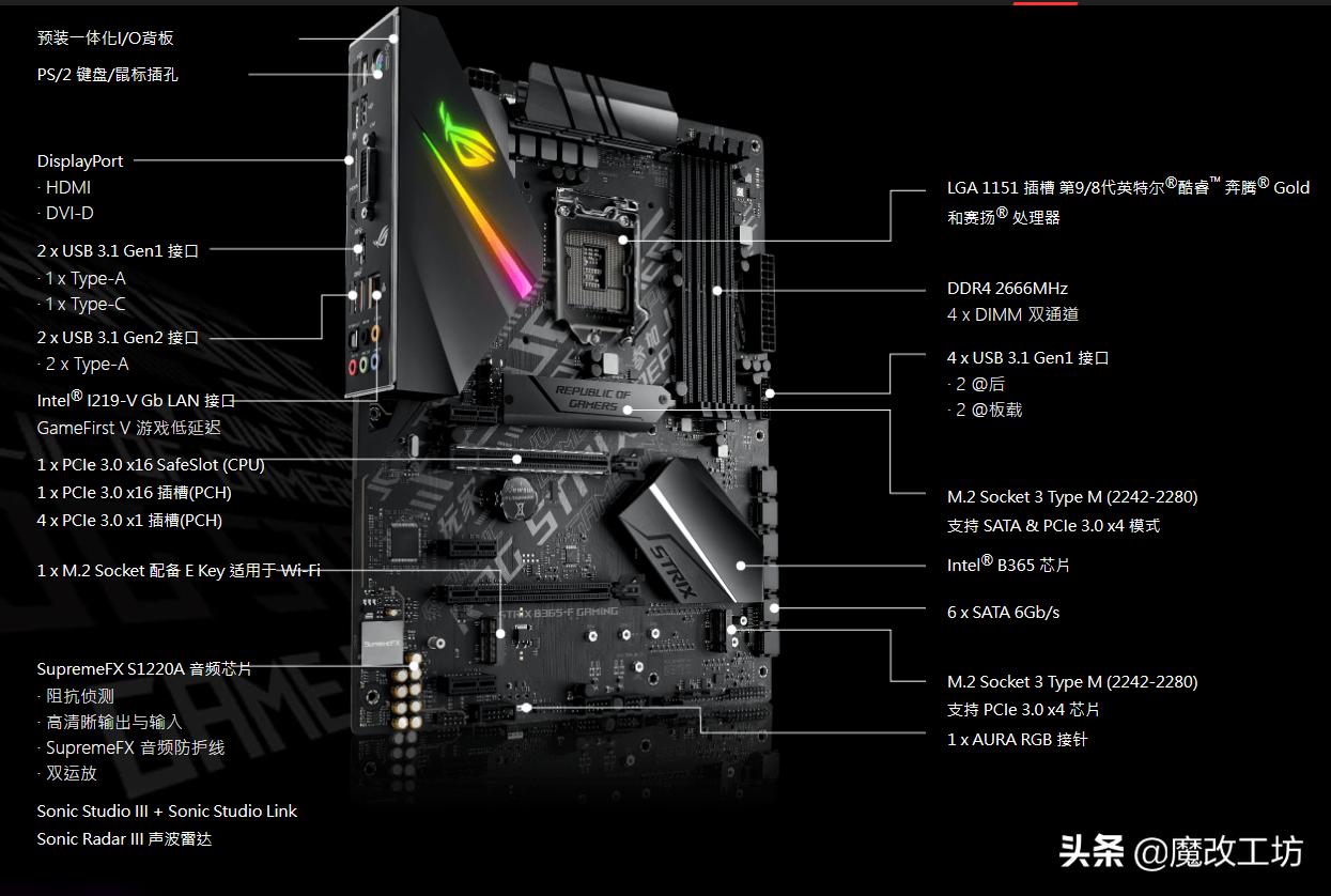 华硕rog三代败家之眼处理器,华硕rog主板e3