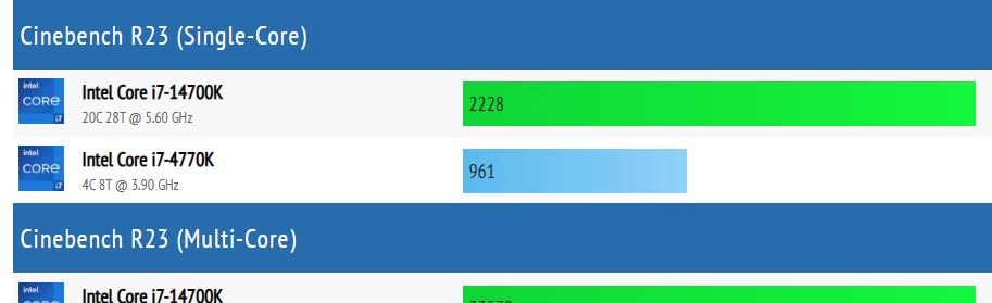 corei79700和11600kf哪个好,COREI74770K配什么主板