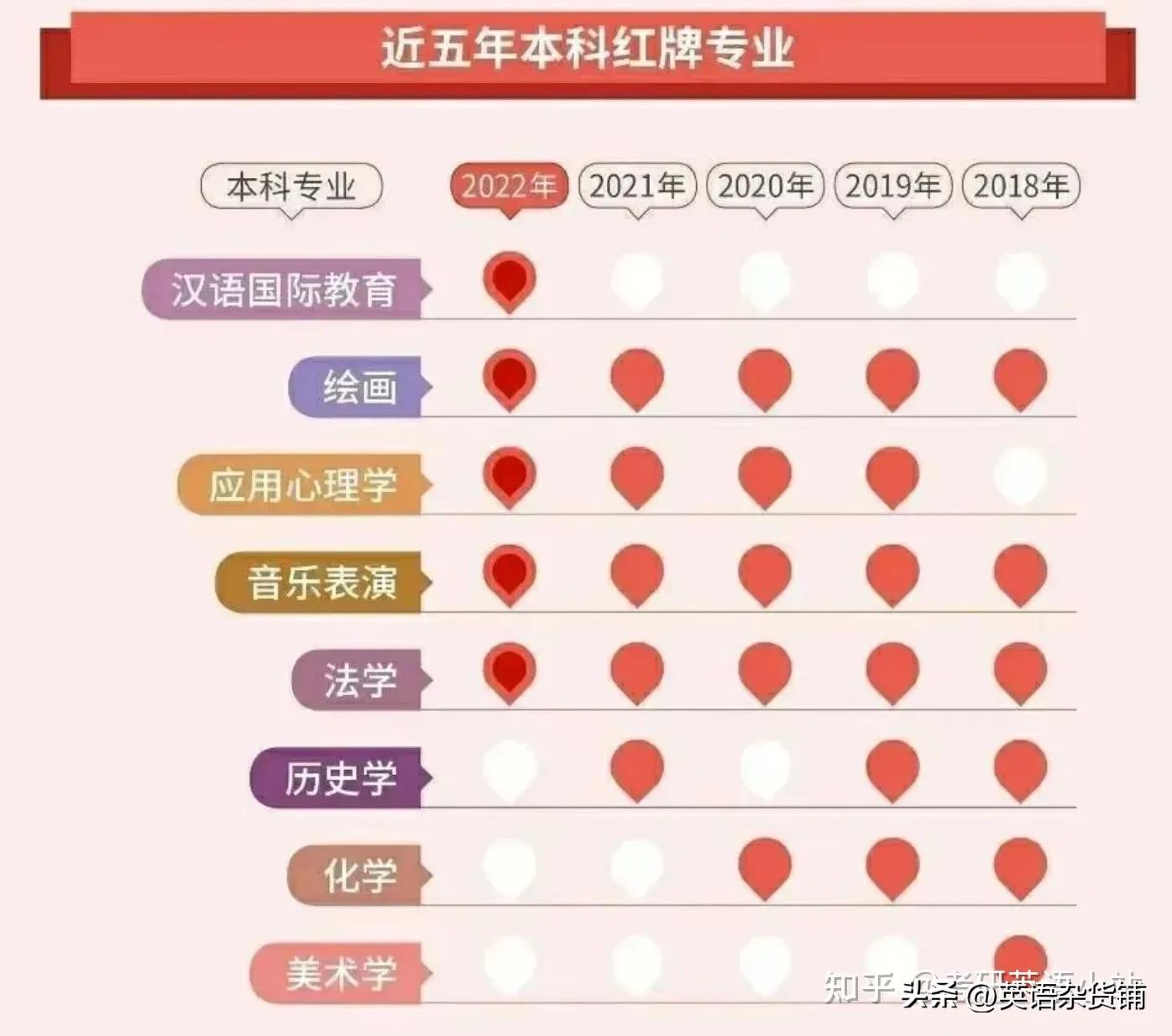 法学与税收学哪个专业就业前景好,法学专业和英语专业哪个就业容易