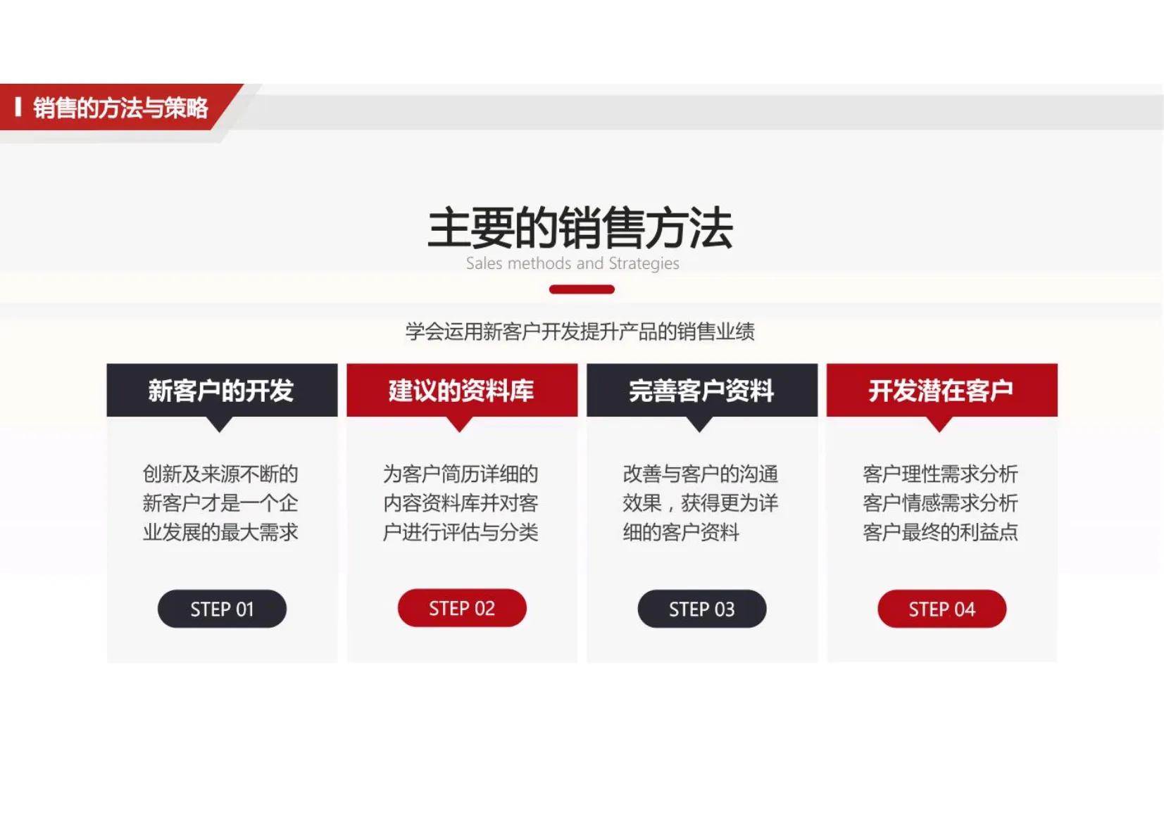 销售营销培训学习,最牛的销售培训系列课程方案