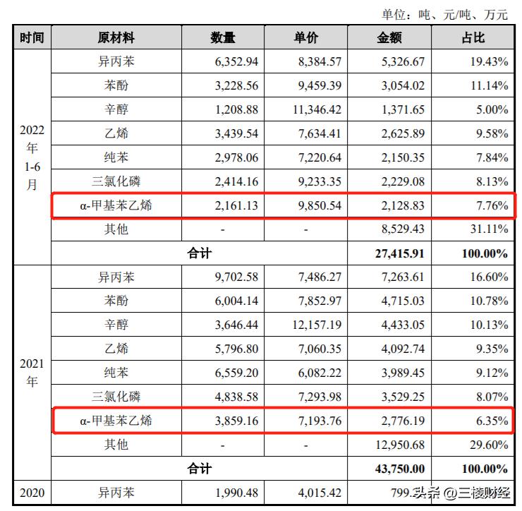 长青科技上市,常青科技是哪类股