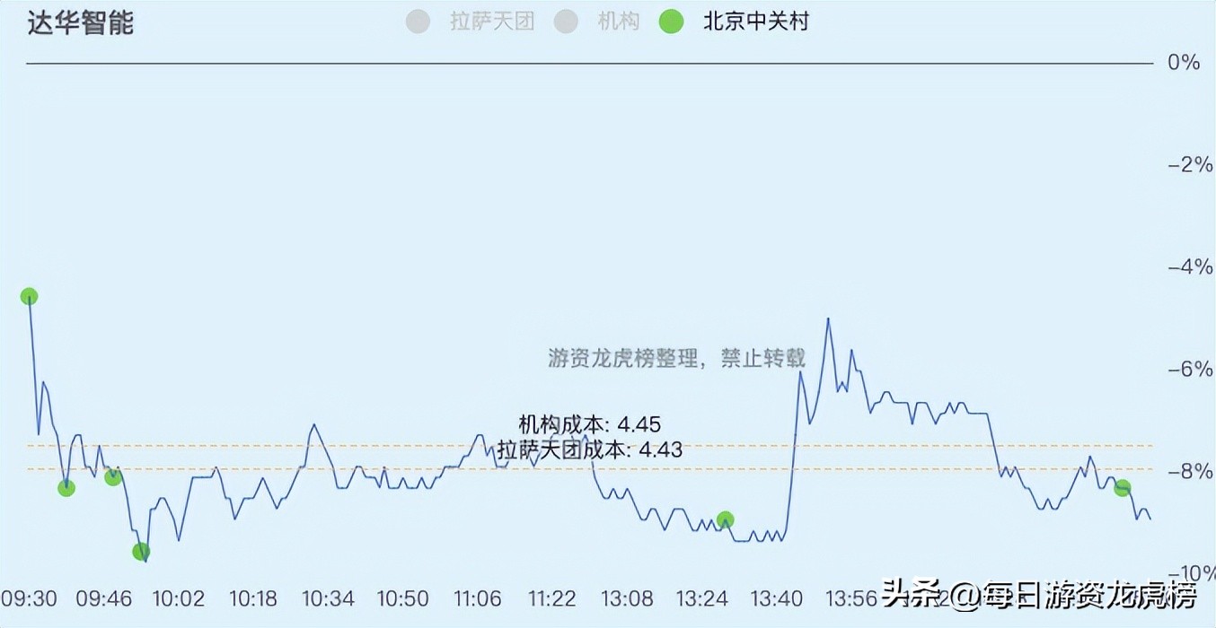 2023年11月1日游资交易明细,202328游资交易明细