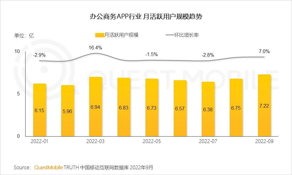 2022互联网流量趋势,2023年互联网行业流量趋势