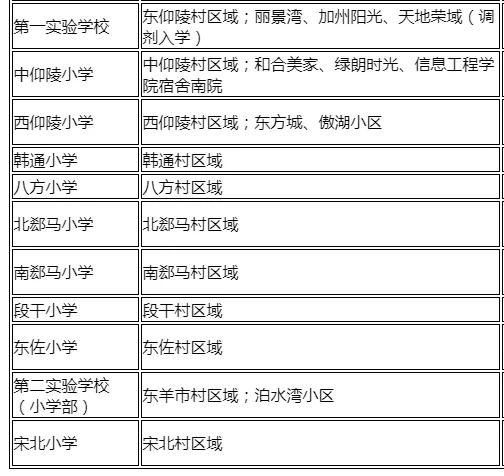 石家庄的教育发展方向,石家庄高新区教育机构
