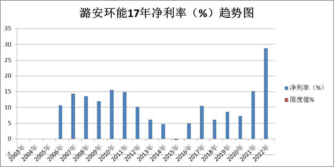 煤炭股票龙头股电投能源,股票煤炭行业陕西煤业