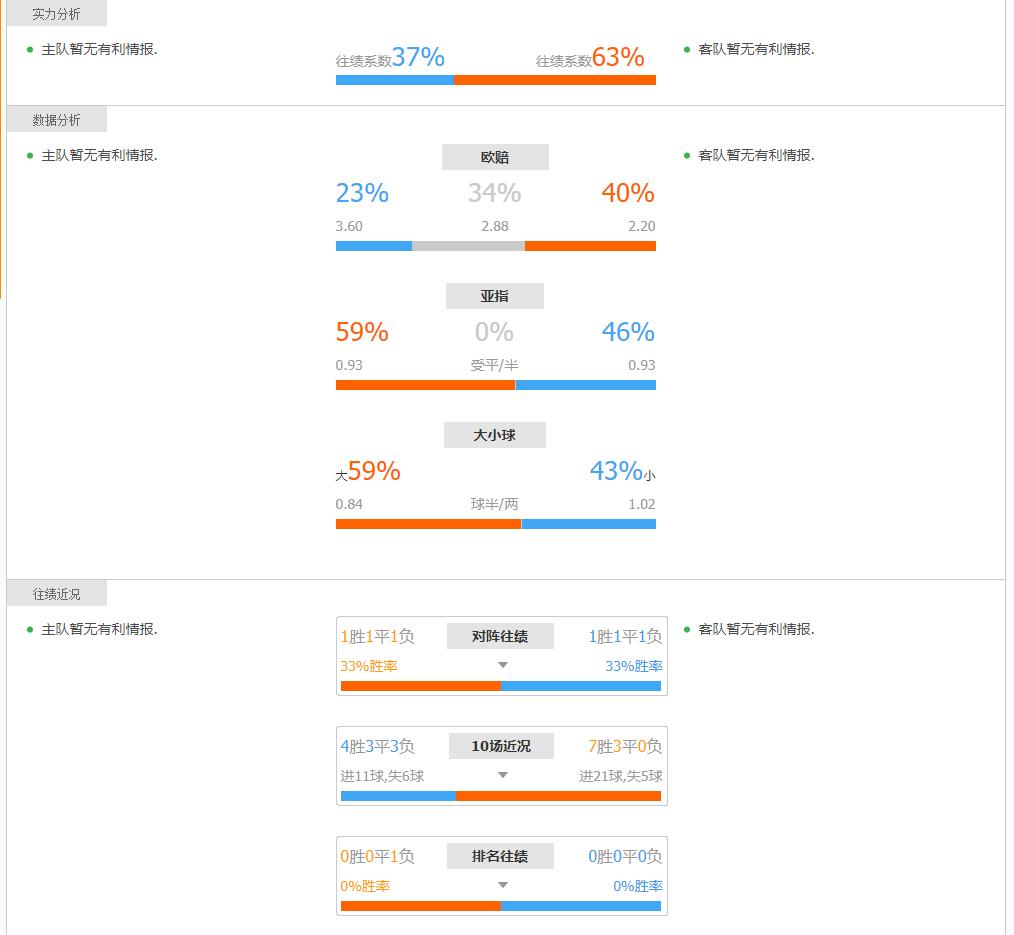 足球战况解析盘口分析世预赛扫盘竞彩实单参考，预测比分+总进球