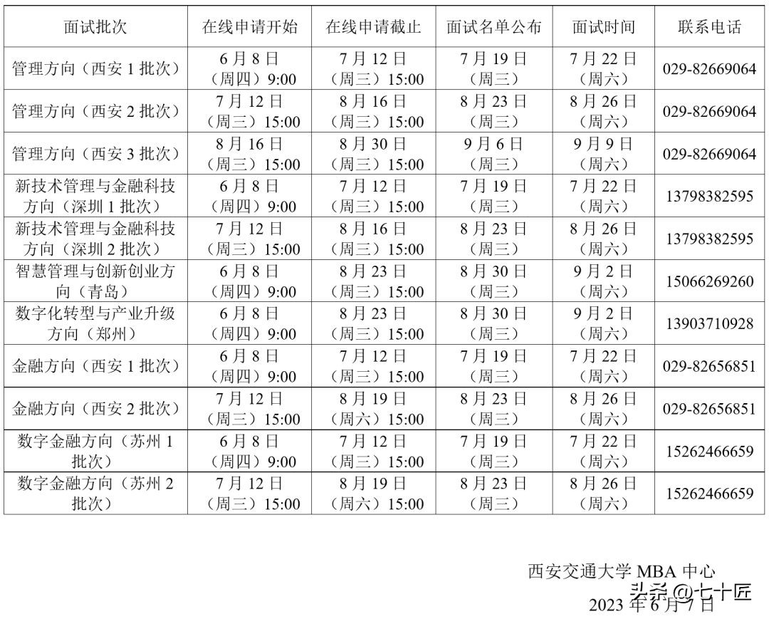 西安交大mba提前批面试如何备考,西安交通大学mba提前面试报名条件