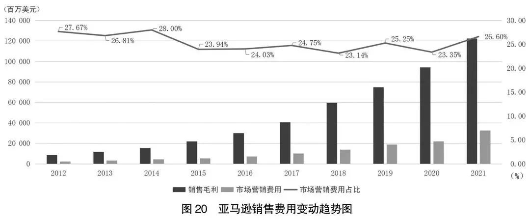 阿里京东拼多多分析报告,2022阿里京东拼多多营收