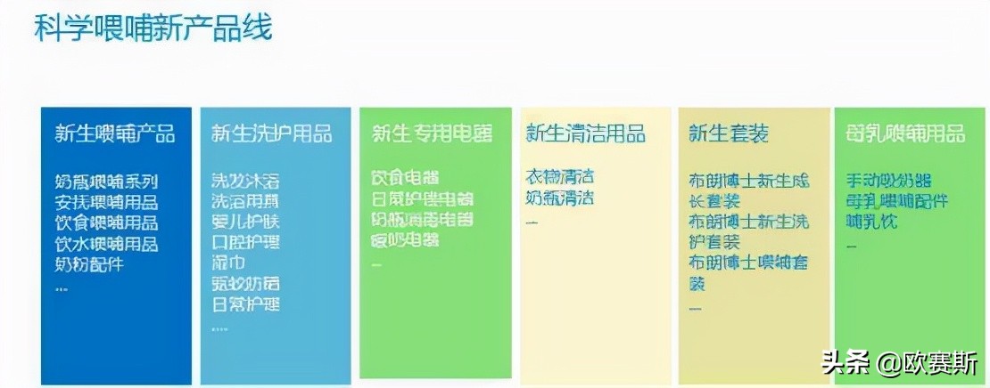 国际一线品牌在哪里进货,如何进行国际市场定位