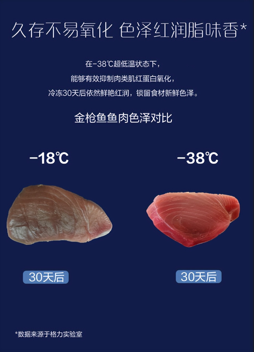 格力晶弘冰箱哪几款质量好,格力晶弘冰箱保鲜效果怎么样