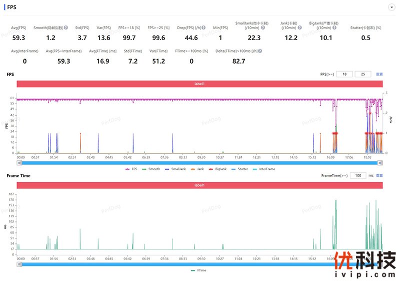 vivozflip颜值天花板,vivoxflip最新深度评测