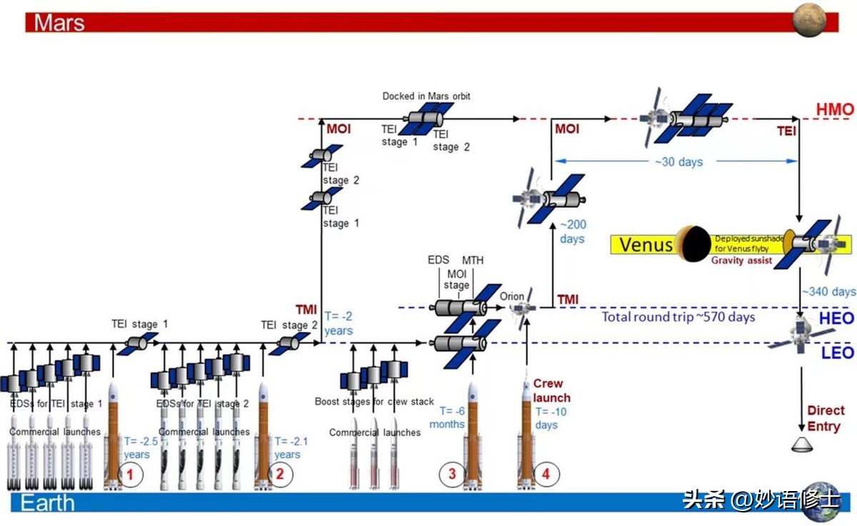 人类去其他星球重新发展要多少年,人类何时登陆第三颗星球