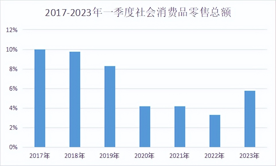 2023年四季度贸易顺差,4月贸易顺差扩大96.5%
