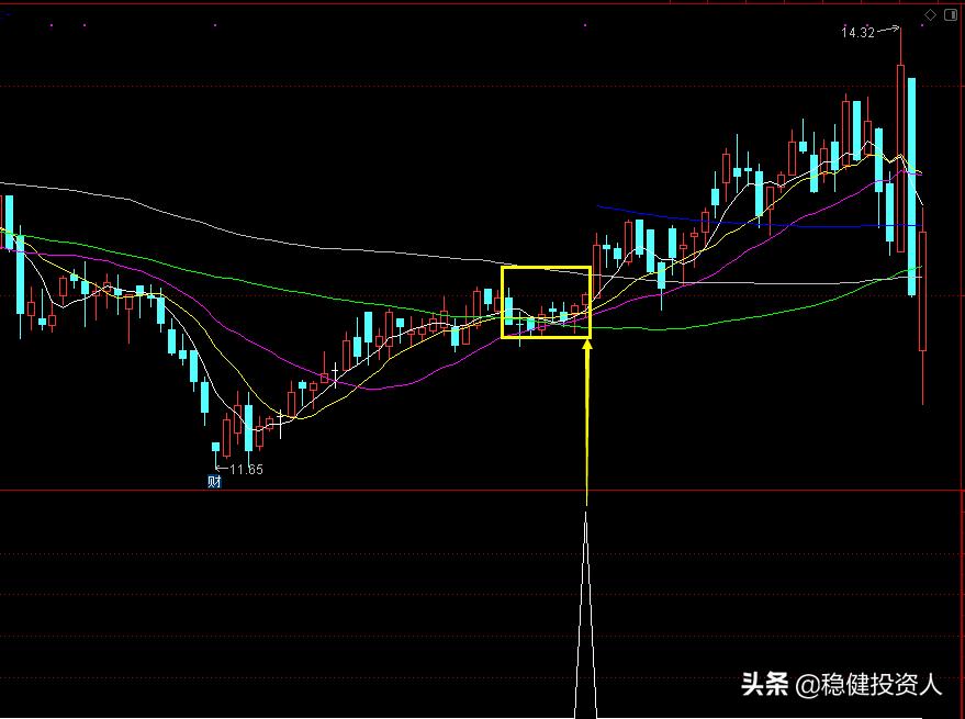 27号均线选股公式,均线主升浪选股公式