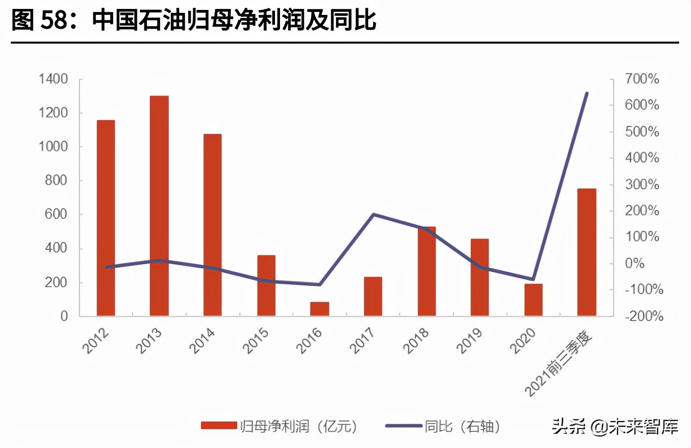 天然气产业经济分析报告,碳中和中国天然气工业发展前景