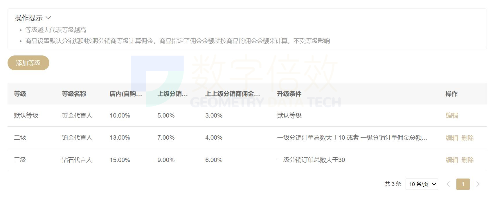 实体店小程序营销,小程序分销营销模式有哪些