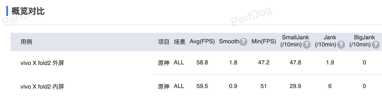 vivoxfold2质量评测,vivoxfold2评测